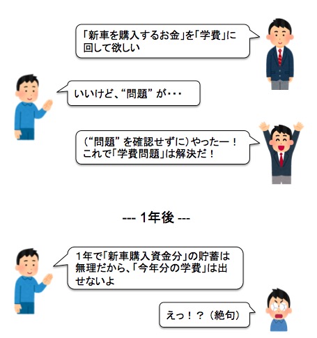 導入費と運営費は別 画像:導入費と運営費は別
