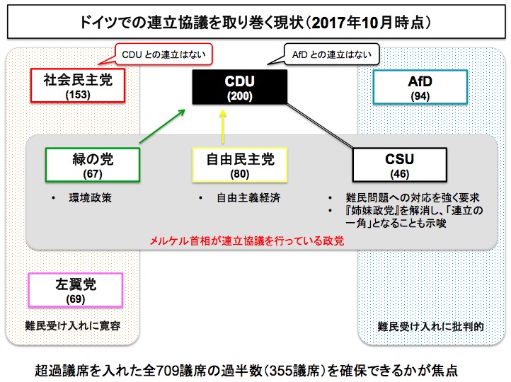 画像：ドイツ議会での連立交渉の状況