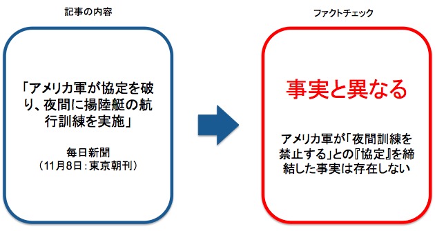 ファクトチェック 画像:ファクトチェック