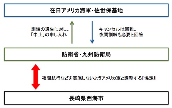 『協定』の対象 画像:『協定』の対象