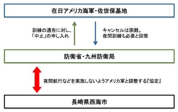 画像：『協定』の対象