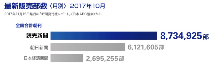 画像：最新販売部数（2017年10月）