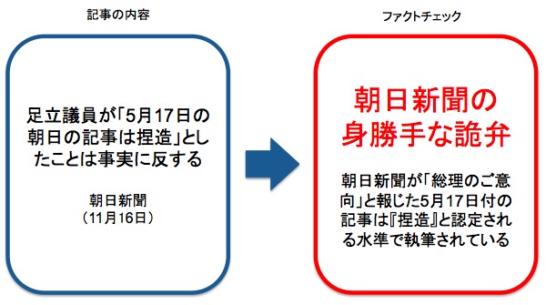 ファクトチェック 画像:ファクトチェック