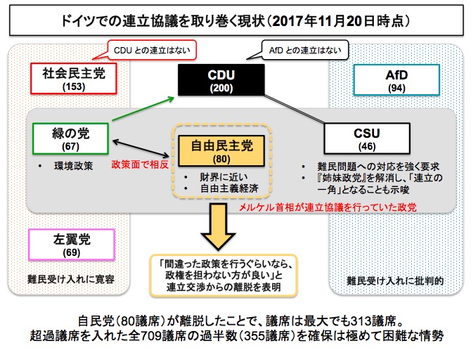 ドイツ連邦議会を取り巻く状況 画像:ドイツ連邦議会を取り巻く状況