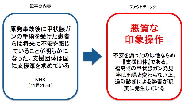 画像：NHK が報じたニュースに対するファクトチェック