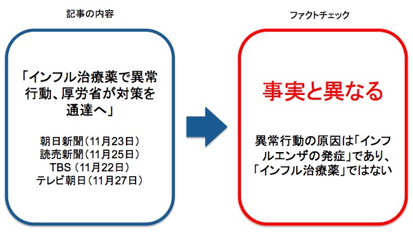ファクトチェック 画像:ファクトチェック