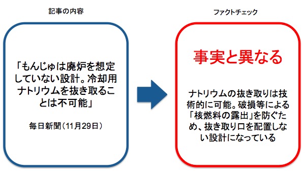 画像：毎日新聞が報じたフェイクニュース