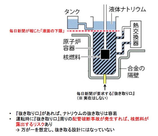 毎日新聞が報じた記事の誤認箇所 画像:毎日新聞が報じた記事の誤認箇所