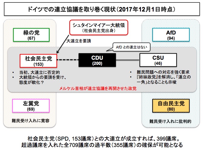ドイツ連邦議会の連立交渉の行方 画像:ドイツ連邦議会の連立交渉の行方