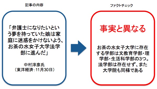 中村淳彦氏が執筆した記事へのファクトチェック 画像:中村淳彦氏が執筆した記事へのファクトチェック