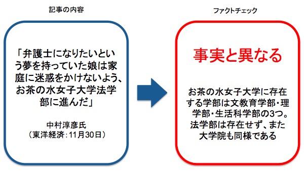 画像：中村淳彦氏が執筆した記事へのファクトチェック