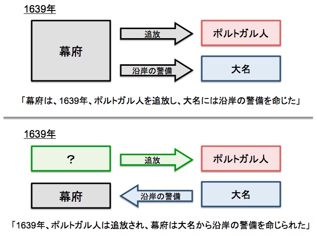 画像：読解力