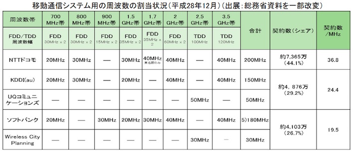 画像：林秀弥・名大教授によるデータ