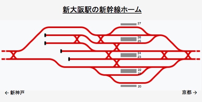 新大阪駅の新幹線ホーム 画像:新大阪駅の新幹線ホーム