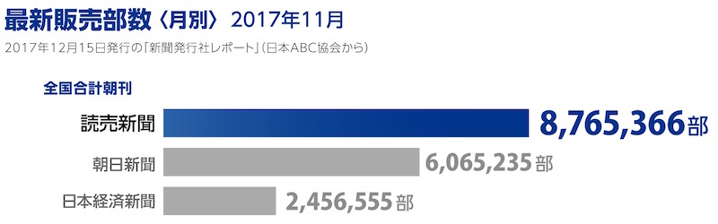 画像：最新販売部数（2017年11月）