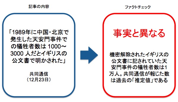 画像：共同通信が報じた記事へのファクトチェック