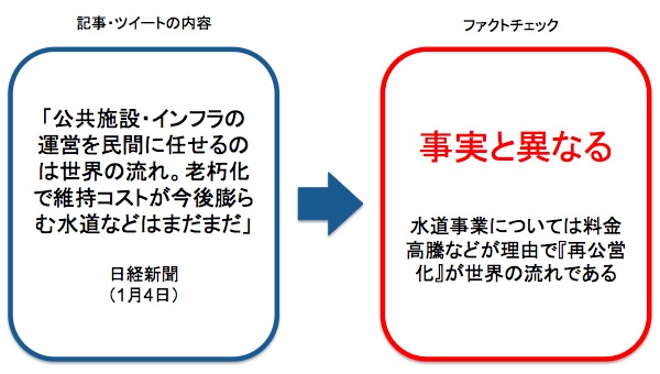 画像：日経新聞のツイートに対する事実確認