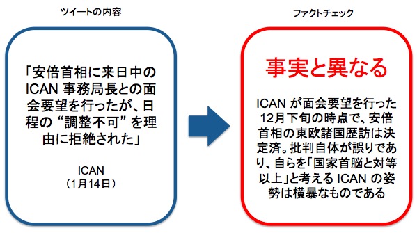 画像：ICAN の主張内容に対する事実確認