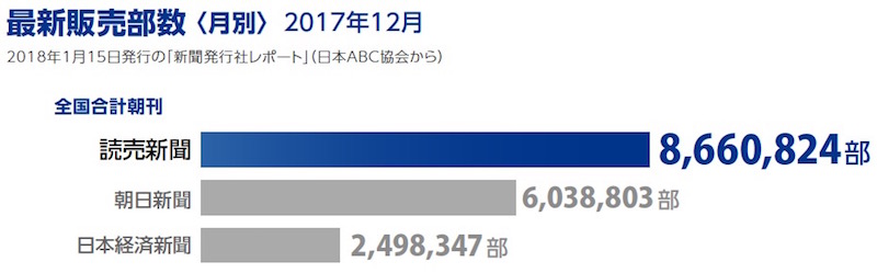 画像：最新販売部数（2017年12月）