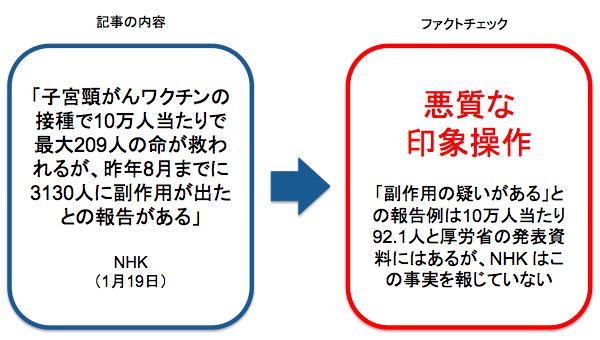 画像：NHK が報じたニュースに対するファクトチェック