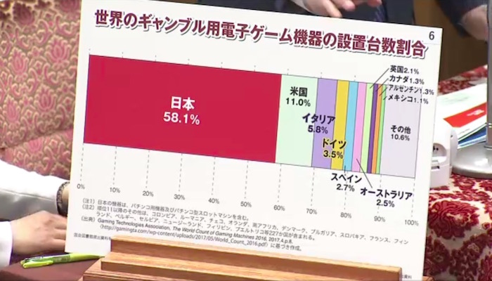 画像：長妻議員が予算委員会で示したフリップ２