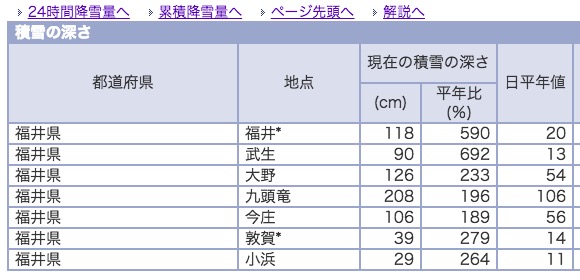 福井県内の積雪量(2018年2月9日15時現在) 画像:福井県内の積雪量(2018年2月9日15時現在)