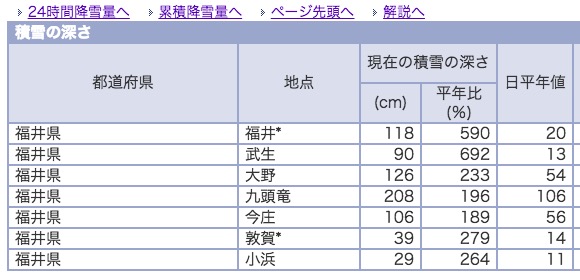 画像：福井県内の積雪量（2018年2月9日15時現在）
