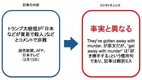 読売新聞などの誤報 画像:読売新聞などの誤報