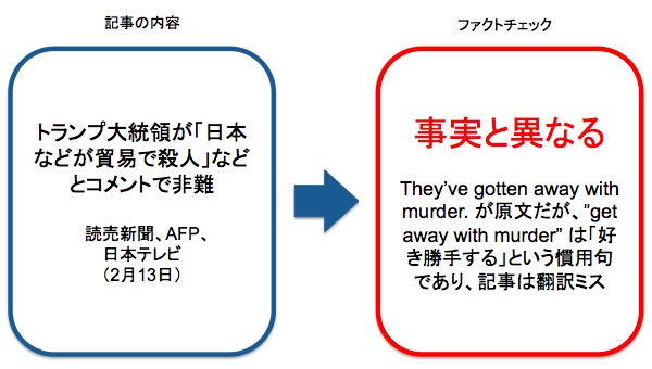 画像：読売新聞などの誤報