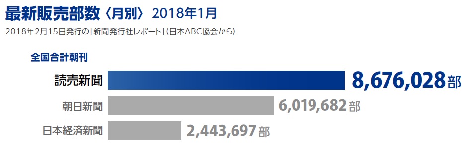 画像：最新販売部数（2018年1月）