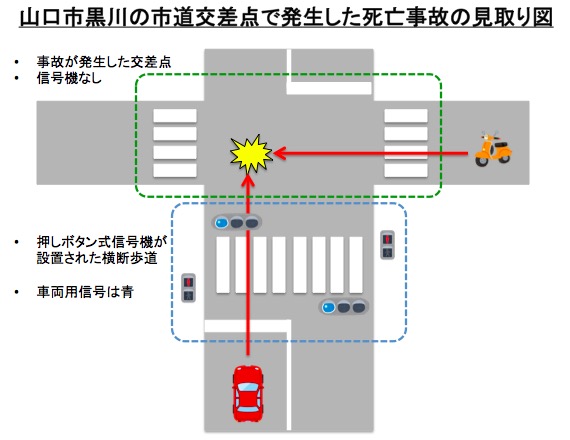 画像：交通事故が発生した時の状況