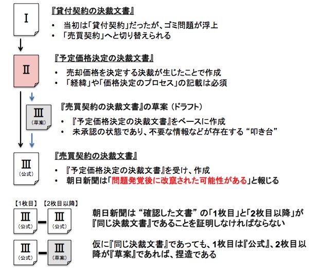 決裁文書の位置づけ 画像:決裁文書の位置づけ