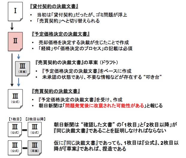 画像：決裁文書の位置づけ