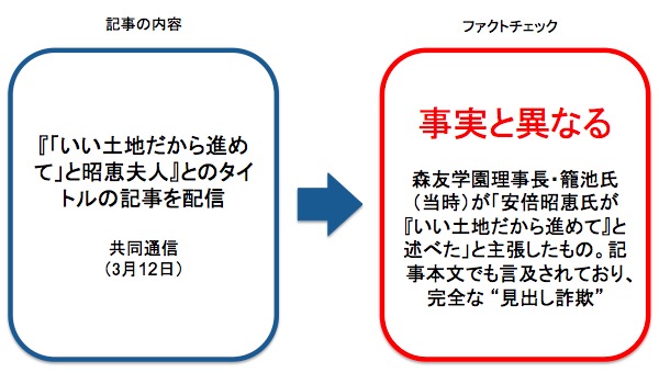 共同通信が報じた記事への事実確認 画像:共同通信が報じた記事への事実確認