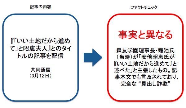 画像：共同通信が報じた記事への事実確認