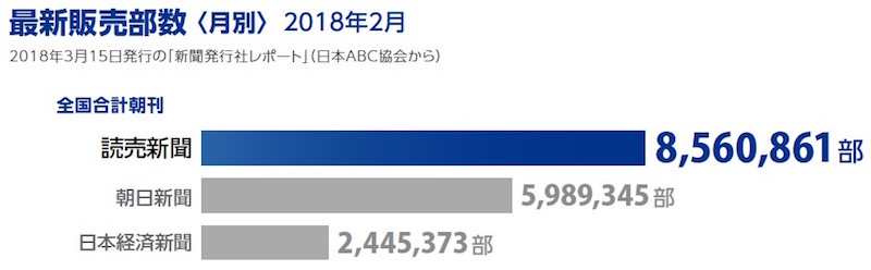最新販売部数(2018年2月) 最新販売部数(2018年2月)