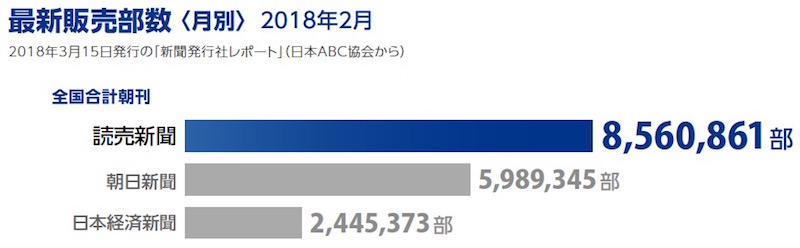 最新販売部数（2018年2月）