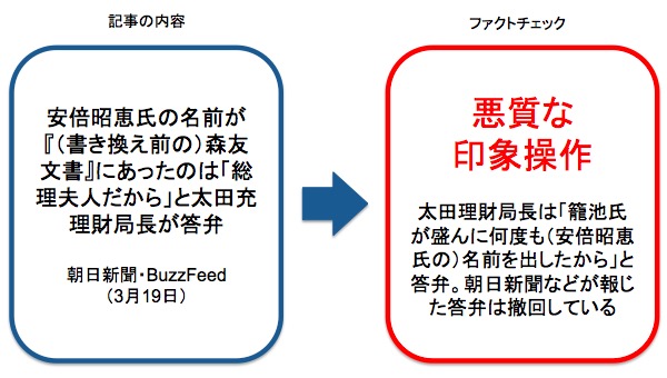 画像：朝日新聞やBuzzFeedが報じた記事へのファクトチェック