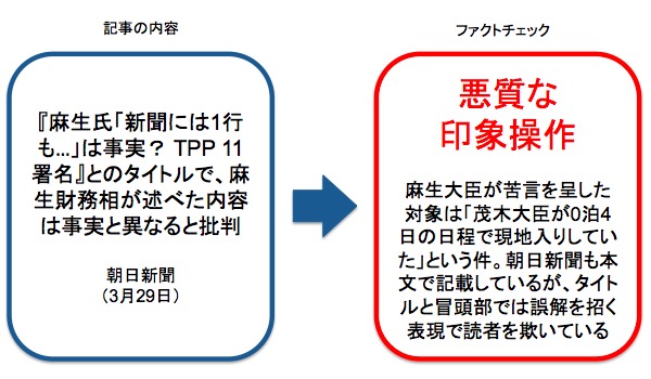 画像：朝日新聞が報じた記事に対する事実確認