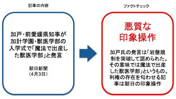 画像：朝日新聞の記事に対するファクトチェック