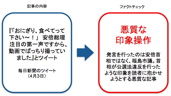 毎日新聞の記事に対するファクトチェック 画像:毎日新聞の記事に対するファクトチェック