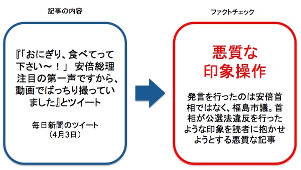 画像：毎日新聞の記事に対するファクトチェック