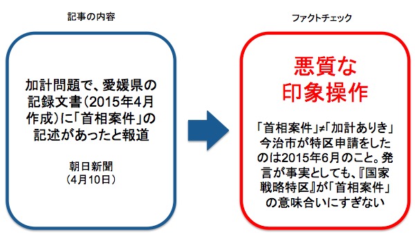 画像：朝日新聞の記事に対するファクトチェック