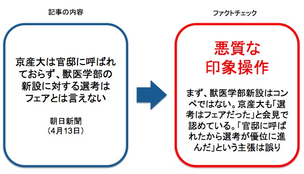 朝日新聞の記事に対するファクトチェック 画像:朝日新聞の記事に対するファクトチェック