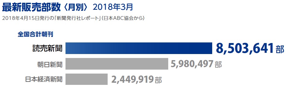 画像：最新販売部数（2018年3月）