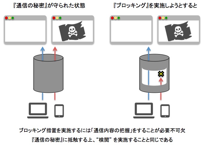 通信の秘密と検閲 画像:通信の秘密と検閲