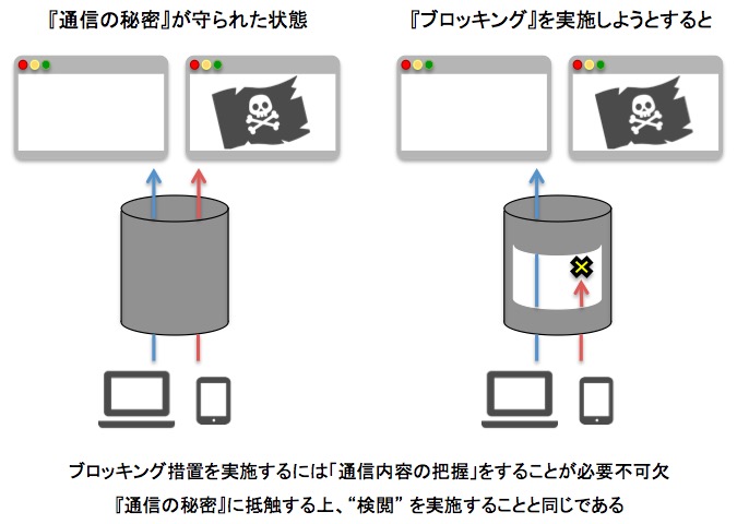 画像：通信の秘密と検閲