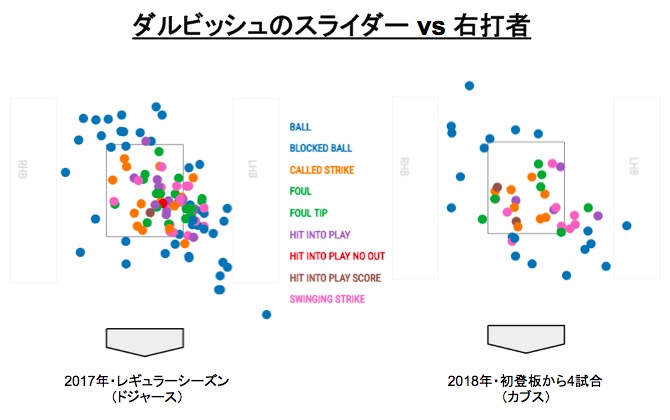 ダルビッシュのスライダー vs 右打者 画像:ダルビッシュのスライダー vs 右打者