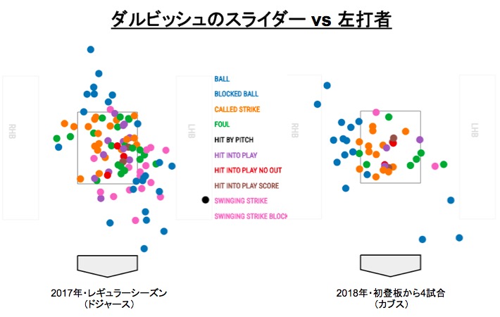 ダルビッシュのスライダー vs 左打者 画像:ダルビッシュのスライダー vs 左打者