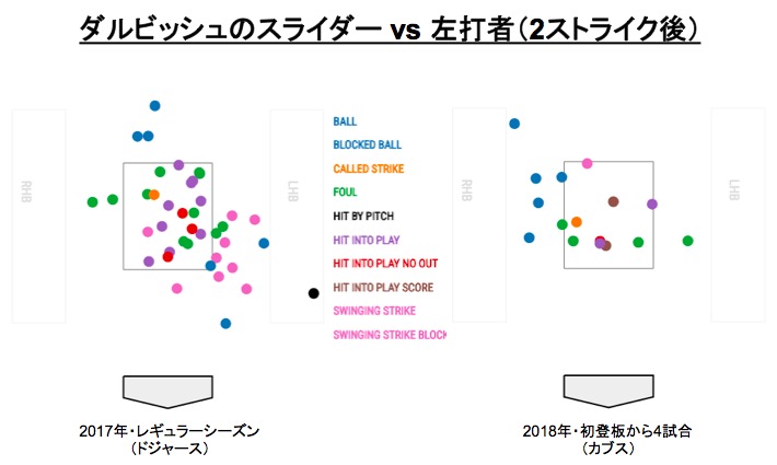 ダルビッシュのスライダー vs 左打者(2ストライク後) 画像:ダルビッシュのスライダー vs 左打者(2ストライク後)